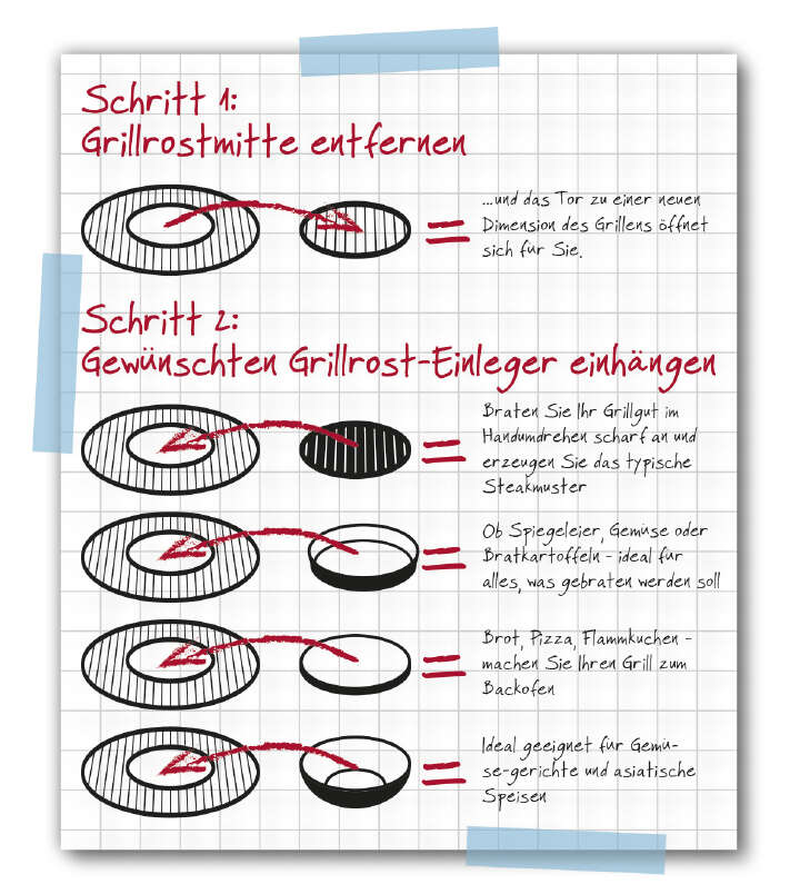 tepro Gussgrilleinleger tepro Gussgrilleinleger